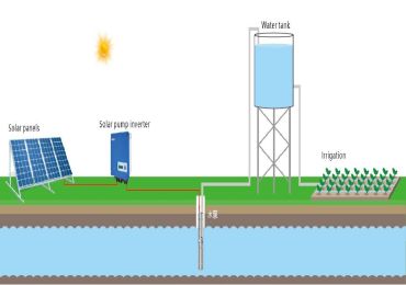 Comment utiliser l'onduleur de pompe solaire pour le système de pompe solaire ?