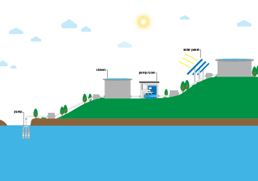 Qu'est-ce qu'un système d'irrigation solaire à haute altitude ?