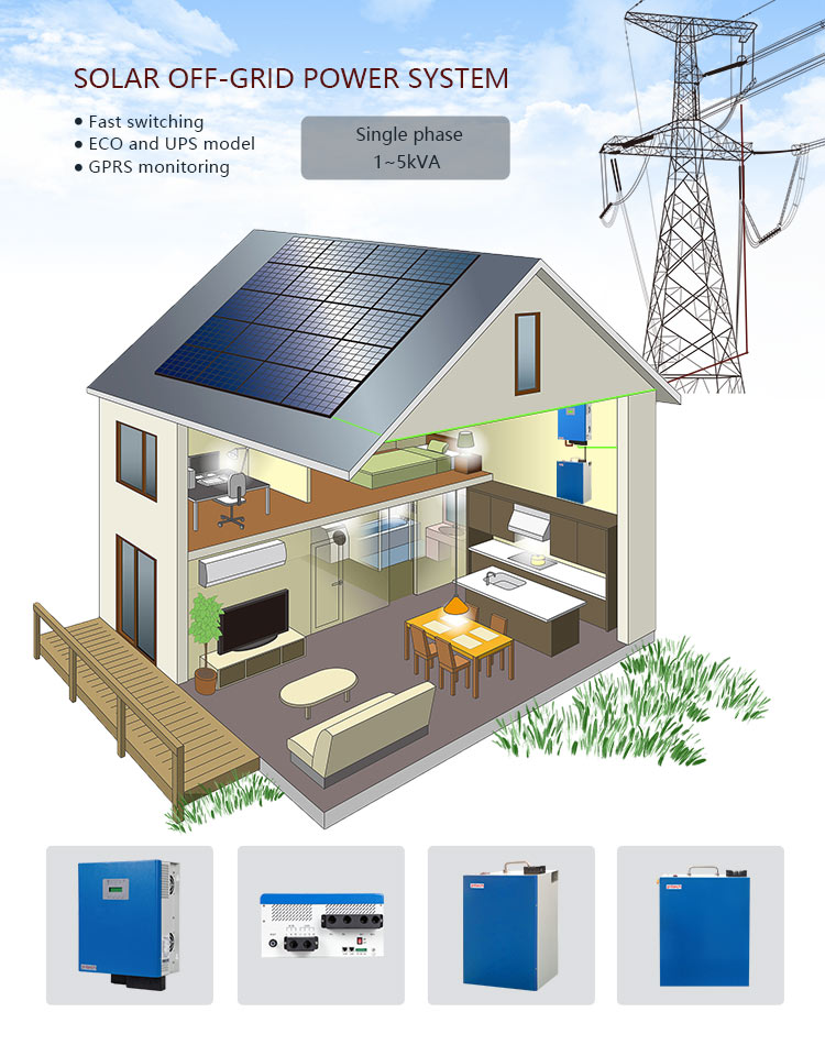 Qu'est-ce qu'un système d'énergie solaire ?