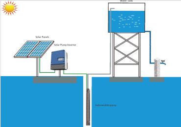 6 raisons pour lesquelles vous devriez utiliser le système de pompe solaire de Jntech