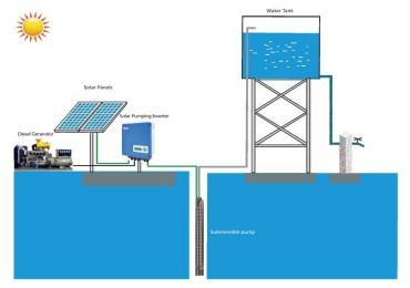 Avantages sociaux et économiques des systèmes de pompage solaire