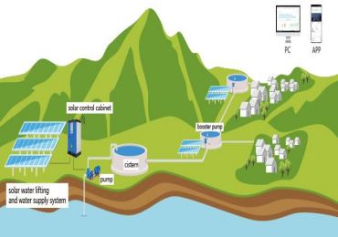 Quels avantages les onduleurs et systèmes de pompes solaires apportent-ils à la vie et à l'irrigation dans les zones de haute altitude ?