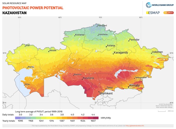 Kazakhstan : le pays prévoit de doubler la part de sa production d'électricité à partir d'énergies renouvelables d'ici 2023