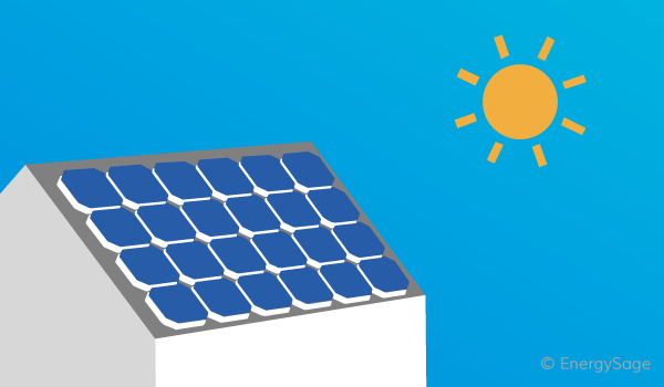 Les États-Unis augmentent la prolongation des droits de douane sur les importations de produits photovoltaïques